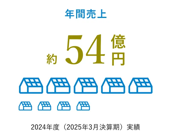 年間売上 約54億円