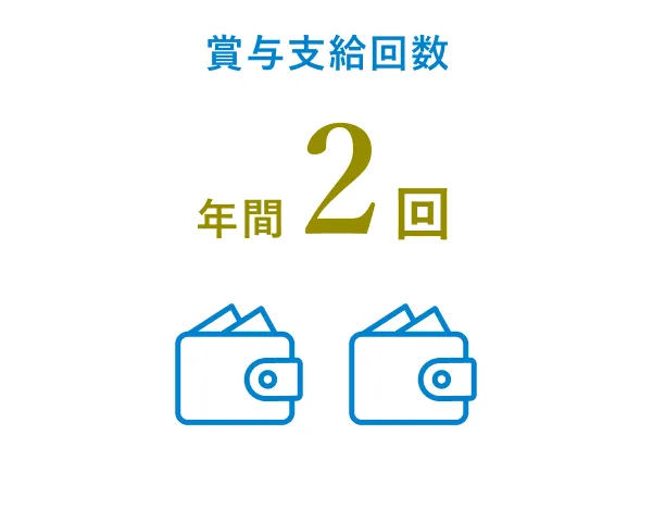 賞与支給回数 年間2回